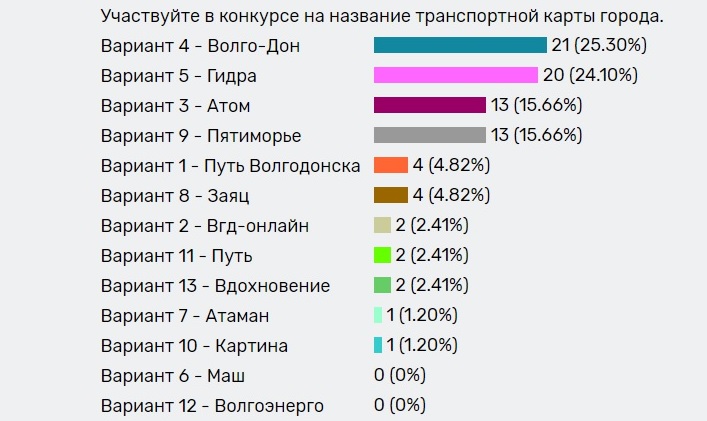 Кракен актуальная ссылка на сегодня